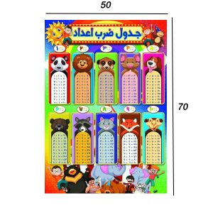 پوستر جدول ضرب اعداد اندازه:70*50